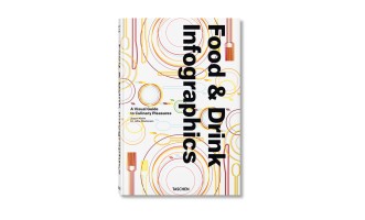 Food & Drink Infographics