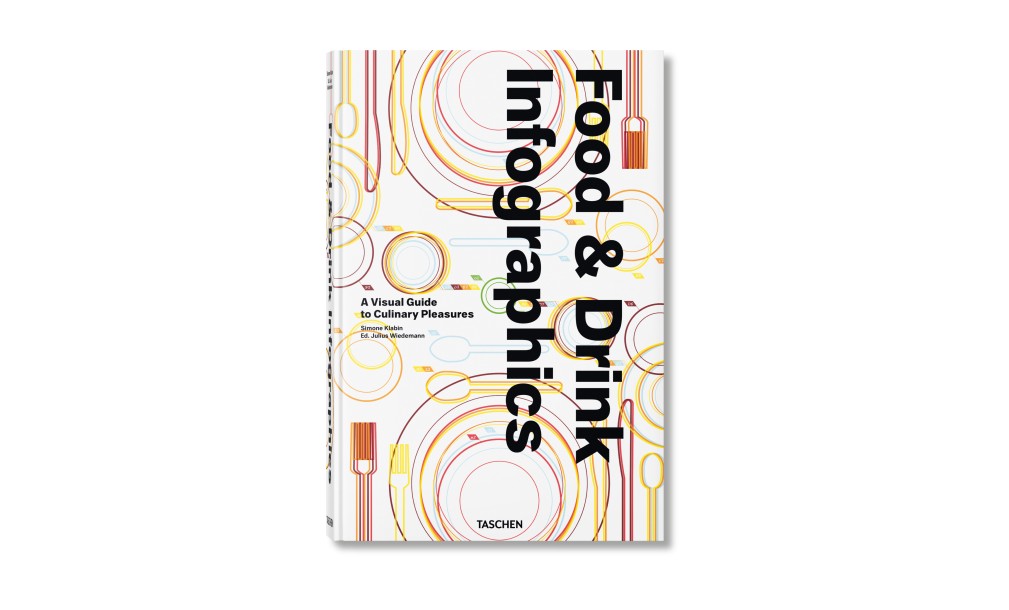 Food & Drink Infographics